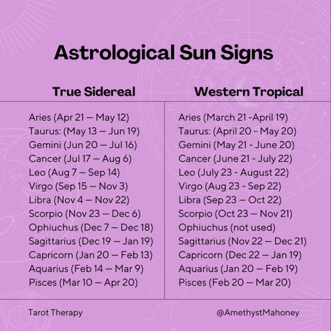 Zodiac Notes, Real Sky, Natal Chart Astrology, Sidereal Astrology, Astrology Houses, Chart Astrology, Zodiac Elements, Astrology Stars, Spell Books