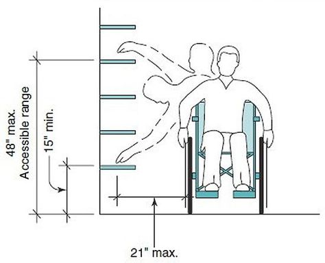 Storage Guideline, Shelf Wheelchair, Accessibility Ideas, Accessible Storage, Wheelchair Accessible Kitchen, Adaptive Mods, Wheelchair… Accessible Homes, Accessibility Design, Accessible House, Accessible Kitchen, Human Dimension, Accessible Bathroom, Wheelchair Friendly, Group Project, Construction Details