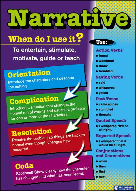 Narrative language features and text structure Narrative Writing Anchor Chart, Text Structure Anchor Chart, Text Structure Activities, Narrative Text, Nonfiction Text Structure, Struktur Teks, Writing Text, Writing Genres, Writing Posters