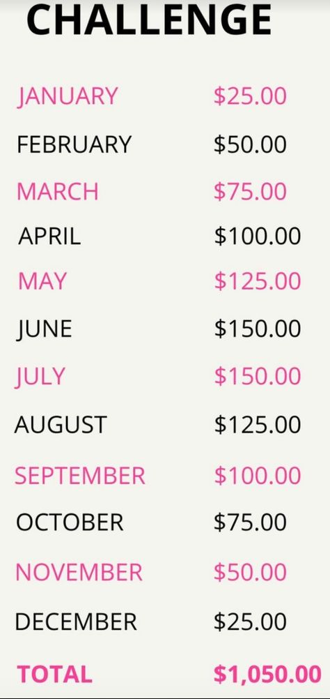 Savings challenge | The Stingy Saver Saving Money Chart, Studera Motivation, Saving Methods, Money Chart, Savings Ideas, Money Saving Methods, Money Saving Techniques, Saving Techniques, Saving Money Budget