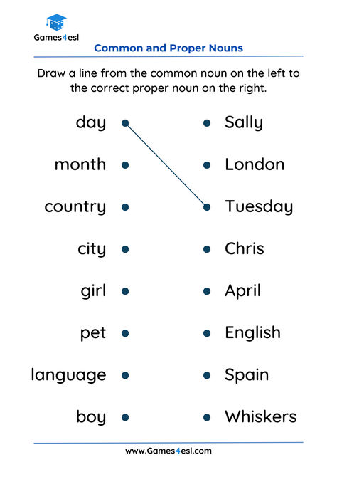 These worksheets are designed to help students identify and use common nouns and proper nouns correctly. Common Proper Nouns Worksheet 1st Grade, Noun Practice Worksheets, Common And Proper Nouns Grade 1, Common And Proper Nouns Worksheet Grade 3, Common And Proper Nouns Worksheet 2nd Grade, Common And Proper Noun Worksheet Grade 4, Noun Phrases Worksheets, Common Noun And Proper Noun Worksheets, Common And Proper Nouns Worksheet