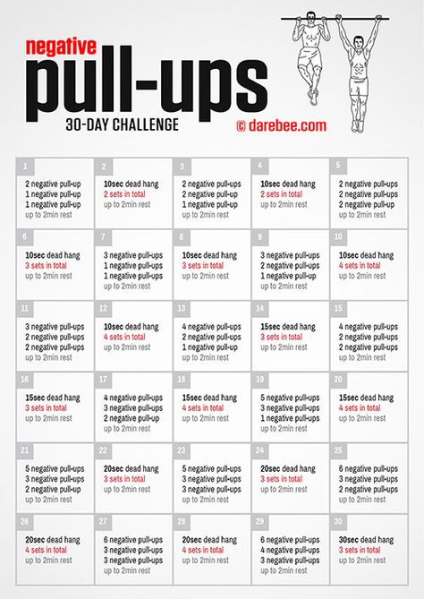 Fitness Challenges 30 Day Pull Up Challenge, Negative Pull Ups, Pull Up Workout Training, Pull Up Beginner Workout, Pull Up Program, Pull Up For Beginners, Pull Ups Workout, Pull Ups For Beginners, Total Body Workout Plan