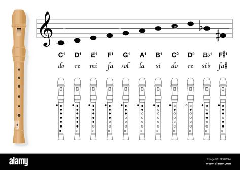 Recorder Fingering Chart, Do Re Mi, C Major, Musical Notes, Musical Note, Black Cover, Music Love, To Play, Sheet Music