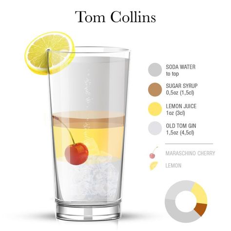 Essen, Tom Collins Recipe, Bartender Recipes, Bartender Drinks Recipes, Bartender Drinks, Best Cocktails, John Collins, Gin Lemon, Yummy Alcoholic Drinks