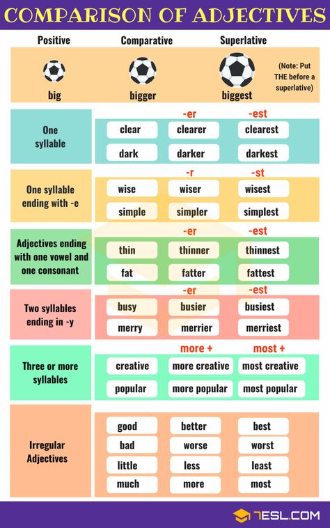 Comparison of Adjectives: Comparative and Superlative 1 Comparison Of Adjectives, Adjectives Grammar, English Adjectives, Adjective Worksheet, English Grammar Rules, Grammar For Kids, Superlative Adjectives, Comparative Adjectives, Teaching English Grammar