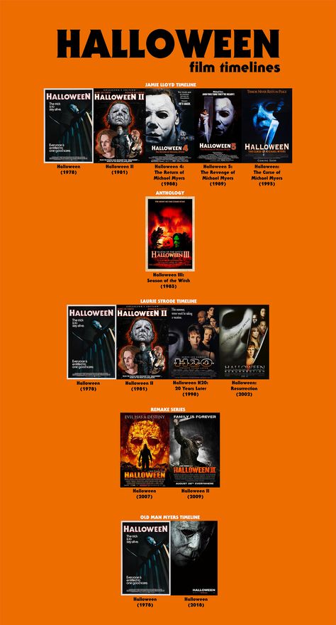 Horror Movie Series, Halloween Movies In Order, Annabelle Creation, Halloween Films, Halloween H20, Michael Myers Art, Annabelle Doll, Michael Meyer, Analog Horror