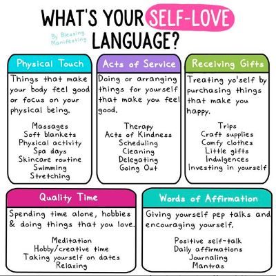 Love Language Physical Touch, Language Quiz, Quiz Buzzfeed, Emotion Chart, Five Love Languages, Language Worksheets, 5 Love Languages, Self Care Bullet Journal, Physical Touch