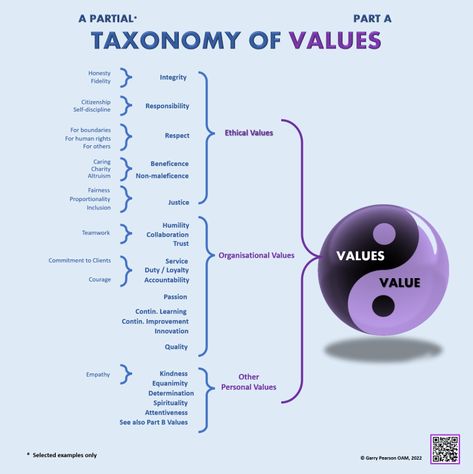 Purpose Statement, Honesty And Integrity, Personal Values, Social Media Engagement, Self Discipline, Philosophers, Thinking Skills, Professional Development, The Science