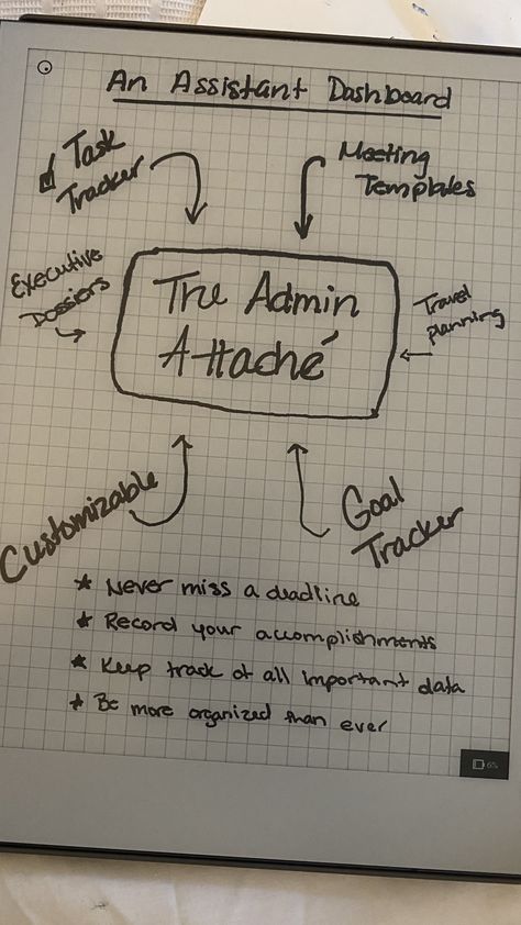 Built for assistants by assistants | Streamline Your Administrative Tasks | Boost Your Productivity | Notion Template | Executive Assistant | Administrative Professional | Tech | App | Virtual Assistant | Office Manager | Administrative Assistant | EA | PA | Productivity | Work | Executive Support | Online Business Manager | OBM | Notion | AdminTech | Organization | Note taking | Minute taking | Travel Planning | Goals | Tech hack Admin Job Aesthetic, Personal Assistant Aesthetic Office, Office Assistant Aesthetic, Admin Assistant Aesthetic, Executive Assistant Aesthetic, Office Assistant Tips, Administrative Assistant Organization Templates, Office Skills Administrative Assistant, Administrative Assistant Organization