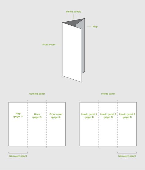 trifold brochure panels diagram How To Make A Brochure, Three Fold Brochure Design, Trifold Brochure Ideas, 3 Fold Brochure Design, Pamphlet Ideas, Earring Packaging, Brochure Templates Free Download, Brochure Folds, Pamphlet Template