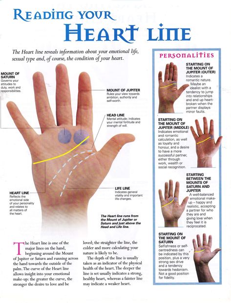 Palmistry for dummies... read your own palm! | Naomi D'Souza | Writer, Food & Lifestyle Blogger in Dubai Witchcraft Palmistry, Palm Reading Charts, Palmistry Reading, Astrology Symbols, Palm Lines, Heart Line, Palm Reader, Reading Charts, Palm Reading