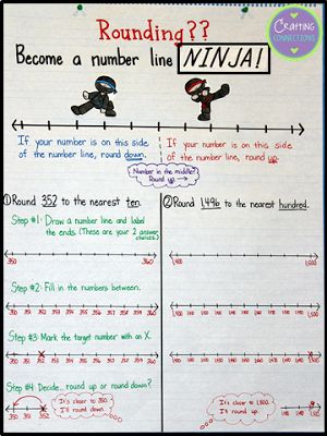 Rounding with Number Lines Anchor Chart {includes FREE Task Cards!} by Crafting Connections! Rounding Anchor Chart, Number Line Activities, Free Posters, Number Lines, Math Charts, Classroom Anchor Charts, Math Anchor Charts, Math Number Sense, Fourth Grade Math