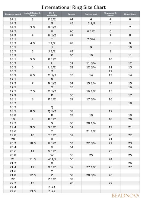 Click to see full international ring size chart. We also share some tips to measure your ring size at home. Click to find out more. How To Find Ring Size At Home, Ring Size Chart Inches, Ring Size Chart Cm, How To Measure Ring Size, Jewellery Knowledge, Ring Sizing Chart, Ring Size Chart, Rose Gold Lace, Serpent Ring