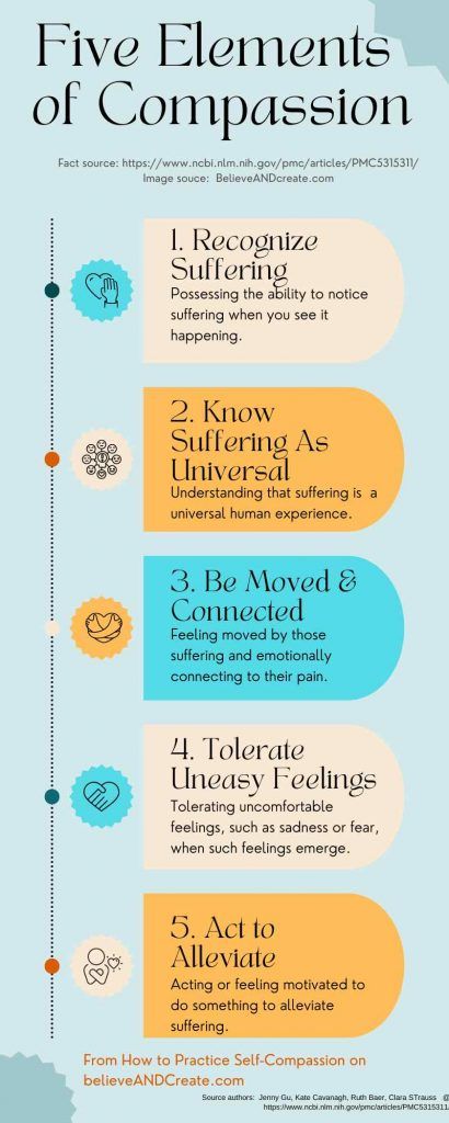 give up the self-judgmental and self-critical habits you’ve been clinging to Mindful Self Compassion, Fertility Health, Building Self Esteem, Mental Health Crisis, Productive Habits, What Is Self, Art Therapy Activities, Negative Self Talk, Self Worth