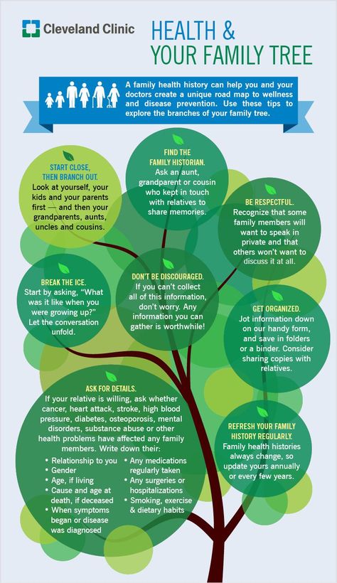 40 Infographic Ideas to Jumpstart your Creativity #environment #trees #green #infographic Infographic Poster Design, Family Health History, Business Proposal Template, Desain Editorial, Creative Infographic, Infographic Poster, Visual Learning, Cleveland Clinic, Disease Prevention