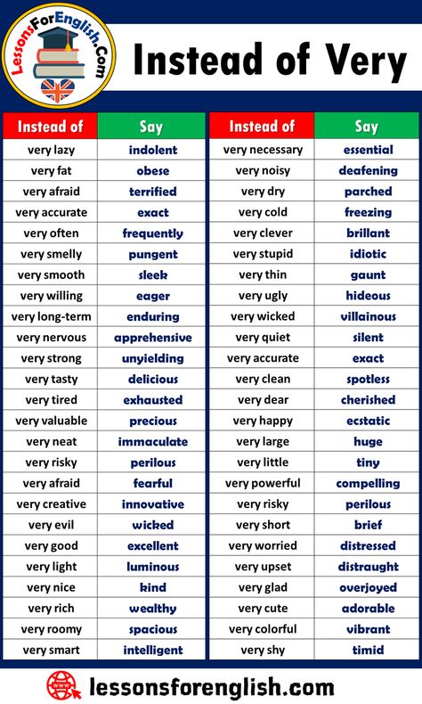 In English, "very" is used extensively as an adverb to emphasize that something is of a high degree or intensity. However, there are many single words that can be used to say the same thing more effectively. School Poem, Words To Use Instead, Tatabahasa Inggeris, Journal Lettering, Excel Tips, English Learning Spoken, English Dictionary, Essay Writing Skills, Lettering Ideas