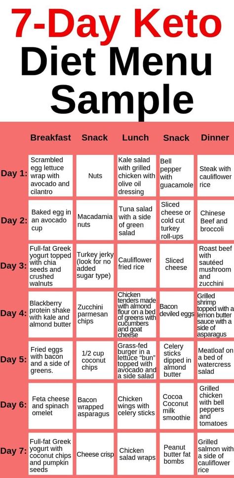 Keto Meal Plan For Beginners, Meal Plan For Beginners, Keto Menu, Resep Diet, Ketogenic Diet Meal Plan, Ketogenic Diet For Beginners, Keto Diet Food List, Ketogenic Diet Plan, Keto Diet Menu