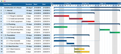 Gant Chart, Rough In Plumbing, Ms Project, Funny Life Lessons, Project Plan, Ms Excel, Gantt Chart, Window Cards, Project Plans