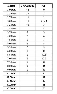 Knitting Needle Size conversion chart in Metric, UK/Canada, and US Knitting Needle Size Chart, Knitting Needle Conversion Chart, Knitting Needle Size, Knitting Help, C 130, Crochet Abbreviations, Knitting Needles Sizes, Knitting Instructions, Crochet Needles