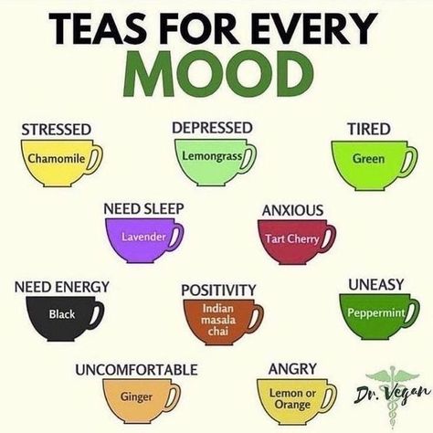 Modele Fitness, Food Health Benefits, Tea Health Benefits, Healthy Teas, Home Health Remedies, Learn Something New, Health Knowledge, Good Health Tips, Natural Health Remedies