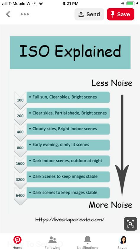 Canon 2000d Tips, Canon 250d Tips, Canon Eos R7 Cheat Sheet, Mobile Photography Basics, Canon 4000d Photography Tips, Canon Eos R50 Settings, Canon G7x Mark Iii Settings, Beginner Photography Camera, Photography Rules