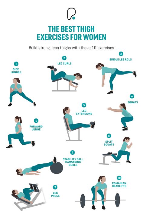 Infographic with 10 exercises to target thighs Adductor Exercises, Best Thigh Exercises, Adductor Workout, Thigh Exercises For Women, Step Up Workout, Lower Workout, Full Leg Workout, Strength And Conditioning Workouts, Weight Lifting Routine