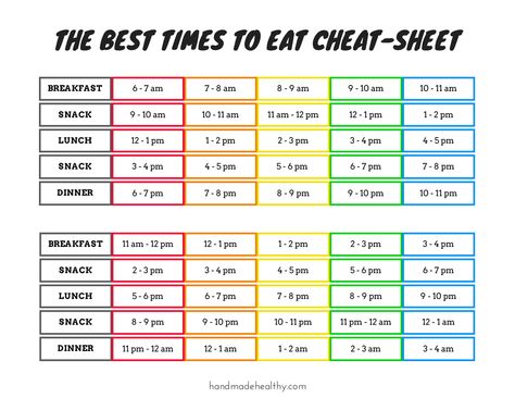 Eating Time Schedule Healthy, Eating Time Schedule, Night Shift Eating Schedule, Meal Time Schedule, Night Shift Eating, Best Times To Eat, Healthy Schedule, 6 Meals A Day, Eat Meals