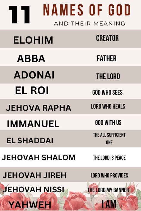 The Names of God - And their meaning - The Names Of God, Miraculous Healing, Surrender To God, In The Beginning God, Abba Father, Understanding The Bible, Names Of Jesus Christ, Color Meanings, Names Of God