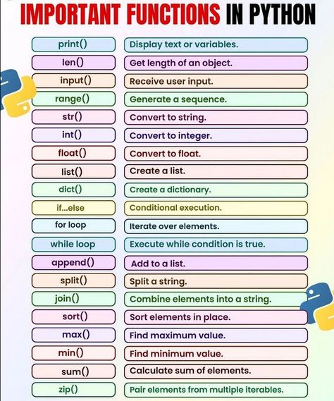 Python For Data Analysis, Help Desk Tech Support, Simple Python Code, Python For Data Science, Python Code Examples, C Project Ideas, Python Programming Aesthetic, Python Commands, Python Roadmap