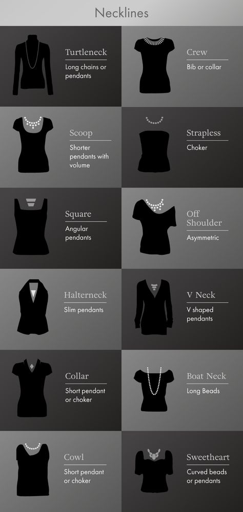 Neckline Necklace Guide, Types Of Clothing, Necklace For Neckline, Necklace Guide, Mode Tips, Necklace Length Guide, Clothing Guide, Fashion Dictionary, Fashion Terms