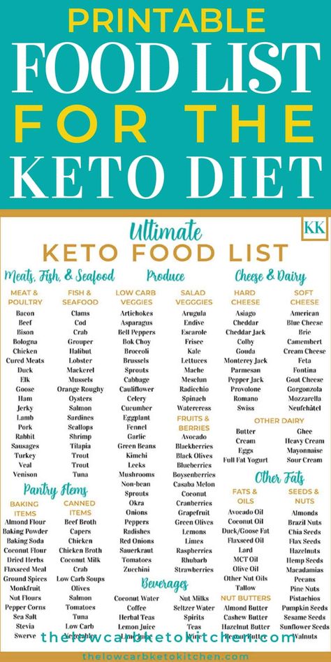 Keto Quiche, Low Carb Salad, Keto Pancakes, Keto Brownies, Ketogenic Diet Meal Plan, Keto Diet Food List, Keto Food List, Makanan Diet, Diet Vegetarian