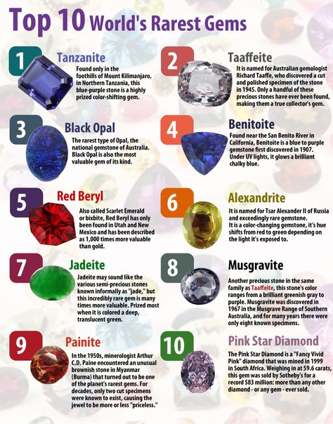 Top 10 World's Rarest Gems Gemstones Chart, Jewelry Knowledge, Types Of Crystals, Rare Crystal, Rare Gems, Minerals And Gemstones, Rare Gemstones, Rocks And Gems, Purple Stones