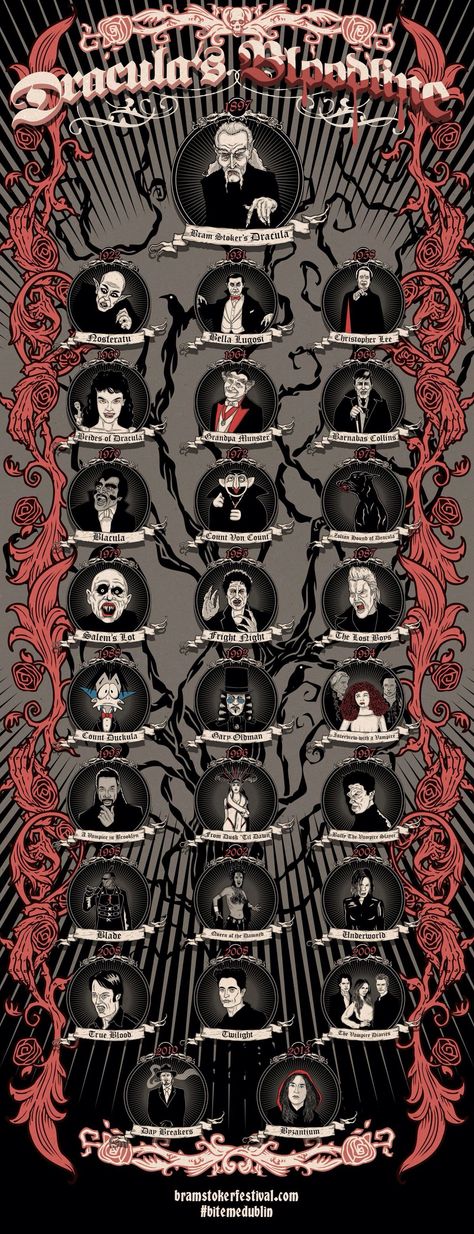 Love this I want a poster Vampire Writing, Vampire Culture, Halloween Core, Vampire Stuff, Goth Things, Vampire Masquerade, Vampire Chronicles, Vampire Love, Creepy Stuff