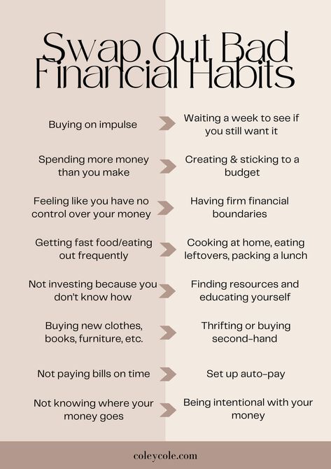 How to Swap Out Bad Financial Habits phoneplanner #minimalistplanner #weeklyplanner #savingstrackerideas♻. Better Spending Habits, Financial Planning For Beginners, How To Spend Money, Spending Habits Saving Money, Good Financial Habits, How To Start Saving Money, Needs Vs Wants Budgeting, Swap Your Bad Habits, Healthy Money Habits