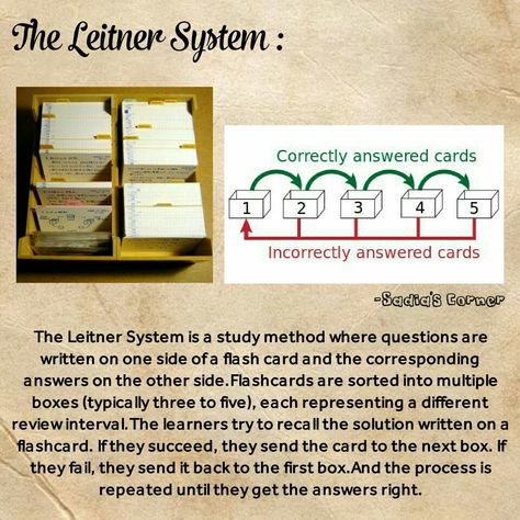 The Leitner System /Flashcard (study method) Leitner Study Method, Interleaving Study Method, Leitner System Study, Leitner Method, Best Study Methods, Study Method, Geometry High School, Care Organization, Study Methods