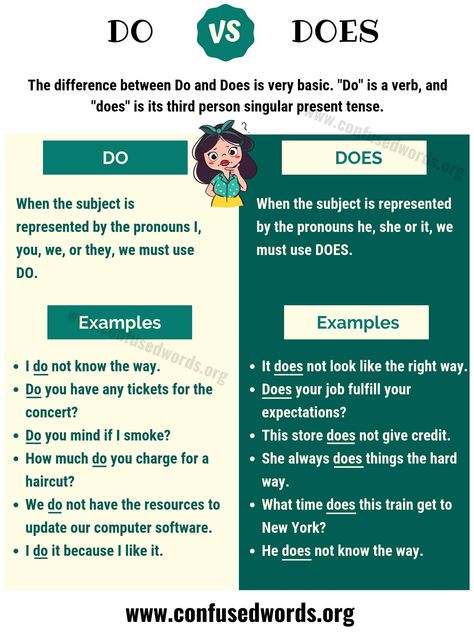 DO vs DOES: How to Use Does vs Do in Sentences - Confused Words Do Does Did Grammar Rules, Use Of Do And Does, Do And Does Grammar, Improve English Speaking Grammar Lessons, Do Does, Improve English Speaking, Confusing Words, Teaching English Grammar, Learning English For Kids