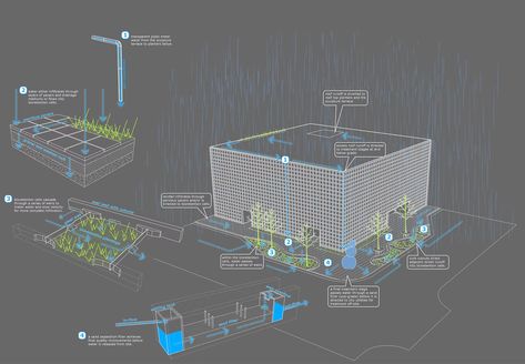 Idea 1955400: Aspen Art Museum Commons by Bluegreen in Aspen, United States Aspen Art Museum, Column Structure, Aspen Art, Ppt Design, Architectural Drawings, Art Center, Architecture Drawing, Aspen, Art Museum