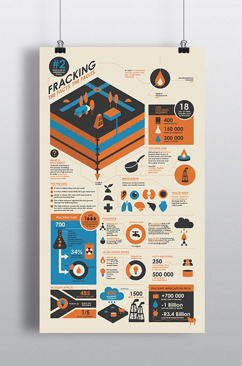 Fracking Infographic by Nicole Liebenberg, via Behance Life Cycle Infographic, Informational Poster, Informative Poster, Scientific Poster Design, Infographic Examples, Poster Information, Scientific Poster, 잡지 레이아웃, Infographic Layout