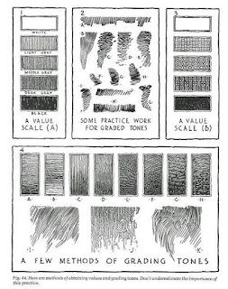 Tom Sarmo: The Cranky Bird Studio: Arthur L. Guptill's Books Ink Drawing Techniques, Ink Techniques, Istoria Artei, Drawing Exercises, Drawing Ink, Poses References, Drawing Practice, Ink Illustrations, Drawing Lessons