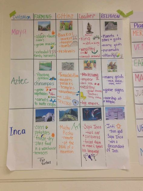 A Teacher’s Thoughts on the Core Knowledge Language Arts Curriculum - Achieve the Core Aligned Materials Core Knowledge First Grade, Core Knowledge Second Grade, Amplify Knowledge First Grade, Ckla First Grade Anchor Charts, Ckla 1st Grade Knowledge, Core Knowledge Third Grade, Ckla Skills First Grade, Ckla 5th Grade, Amplify Ckla Fifth Grade