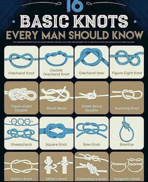 Fishing Line Knots, Scout Knots, Fishermans Knot, Sailing Knots, Basic Knots, Types Of Knots, Survival Knots, Knots Guide, Overhand Knot