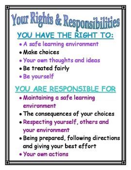 Classroom Norms, Student Poster, Teaching Classroom Management, Classroom Behavior Management, Rights And Responsibilities, Ela Classroom, Middle School Classroom, Classroom Behavior, Beginning Of The School Year