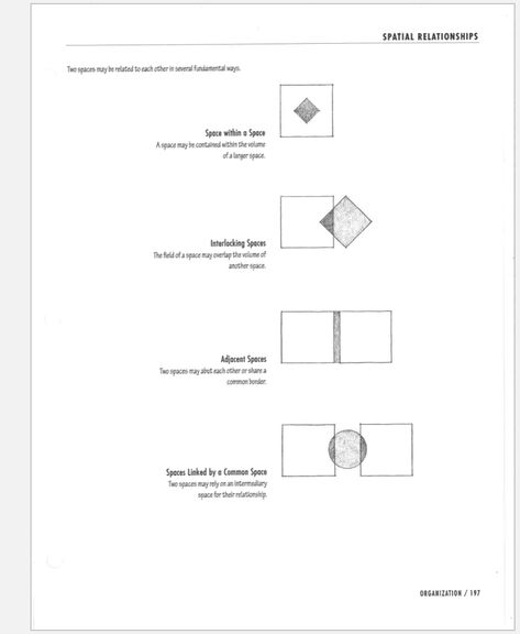 Spatial Diagram, Spatial Relationships, Principles Of Design, Basic Design, Design