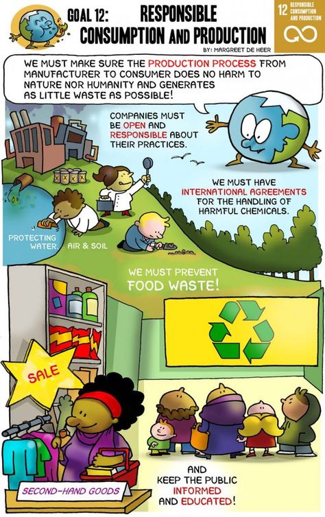 Goal 12: Responsible Consumption & Production | The Worlds Largest Lesson Responsible Consumption And Production, Sdg Goals, Un Global Goals, Sustainable Development Projects, Responsible Consumption, Sustainable Consumption, Planet Order, Global Goals, Prevent Food Waste