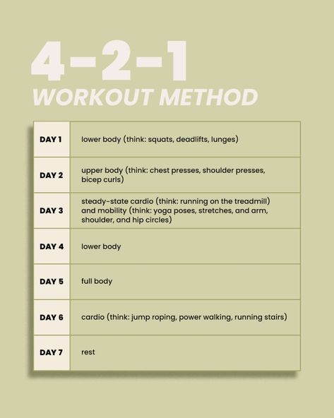 Fitness Starter Plan, New Workout Routine, 421 Workout, Mayas Method Workout, Fit Workout, Intermediate 5k Training Plan, 321 Workout Method, 4 2 1 Workout Method, Hotworx Workout Routine