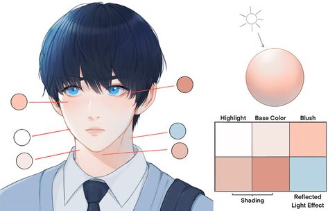 Skin Colour Digital Art, Skin Color Pallete Digital, Shading Anime Skin, Skin Color Tutorial Digital Paintings, Anime Skin Shading Reference, Digital Art Style Ideas, How To Color Skin Digital Anime, Anime Colouring Tutorial, How To Paint Anime Skin