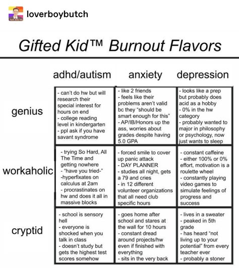 Gifted Kid, Savant Syndrome, Genius Hour, Mental And Emotional Health, Gifted Kids, Health Awareness, Mental Health Awareness, Emotional Health, Writing Tips