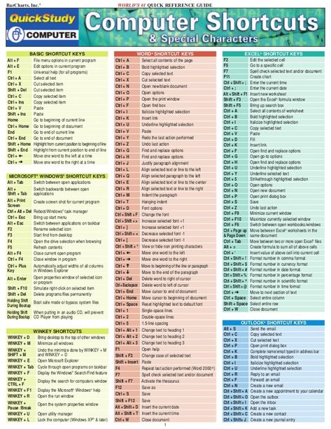 Word Shortcut Keys, Cs Go Wallpapers, Keyboard Shortcut Keys, Computer Keyboard Shortcuts, Computer Shortcut Keys, Basic Computer Programming, Ms Project, Computer Lessons, Microsoft Excel Tutorial