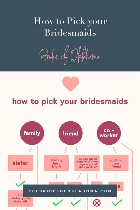 Weddings are filled with joy, happiness, community and positivity… Until it’s time to pick bridesmaids. But that doesn’t have to be the case! If you follow this guide to picking the right ones to support you throughout the process, you will have no regrets! How To Pick Bridesmaids, Picking Bridesmaids, No Bridesmaids Wedding Ideas, Bridesmaid Duties Checklist, Bridesmaid Checklist, Honorary Bridesmaid, Bridesmaid Tips, Large Bridal Parties, How Many Bridesmaids