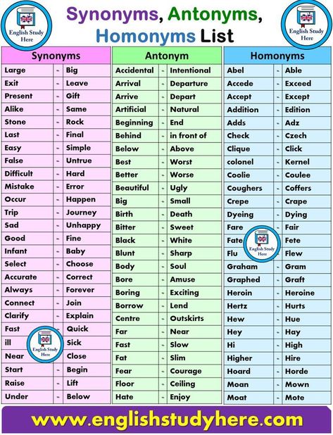 Synonyms, Antonyms and Homonyms List  #english #anglais #vocabulary #esl #efl #coursanglais #englishlesson Synonyms And Antonyms, English Fair Ideas, Homophones And Homonyms, Homonyms List, Antonyms And Synonyms, Antonyms Words List, Opposite Words List, Opposite Words, English Vocab